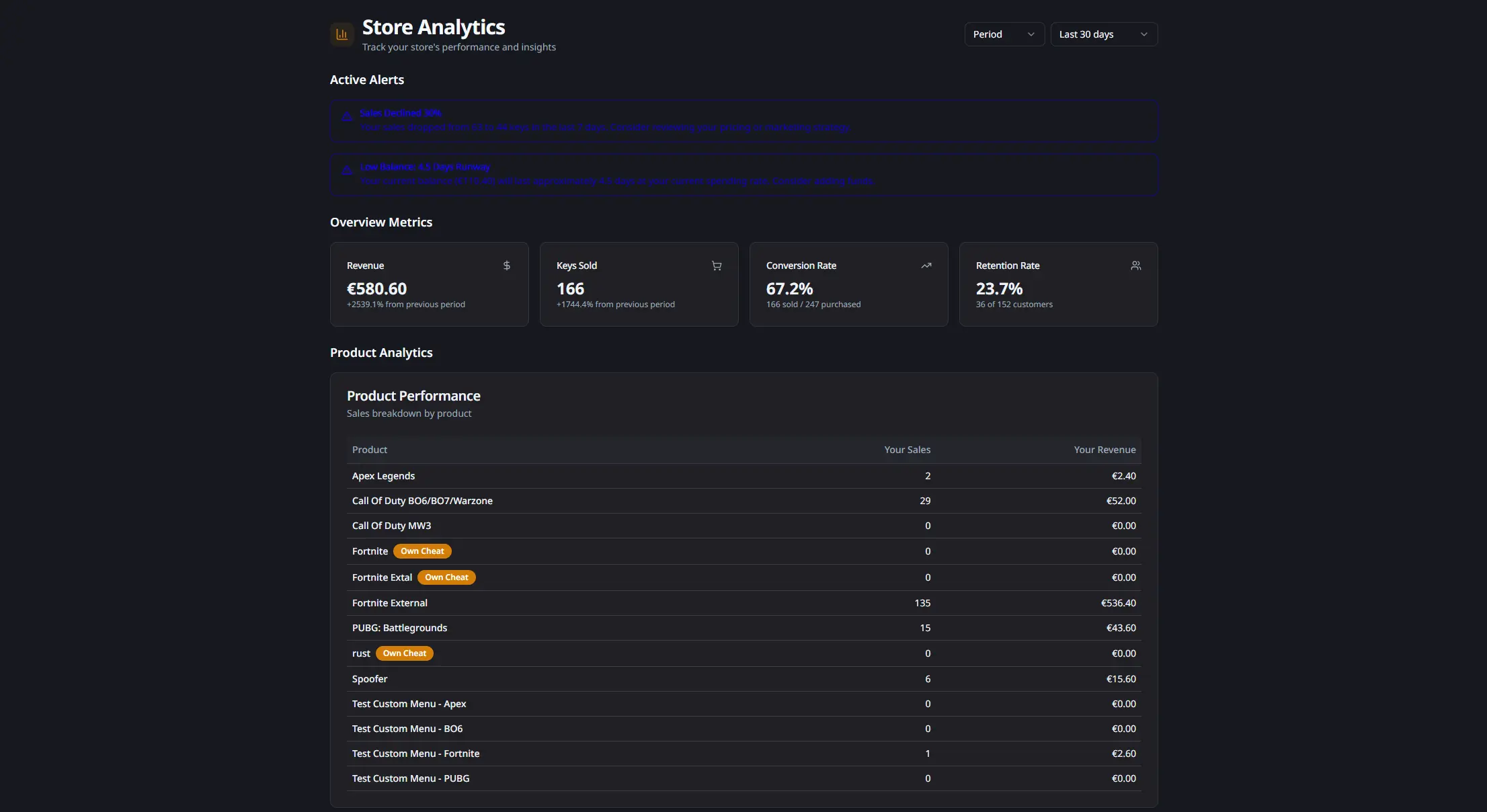 Store analytics overview